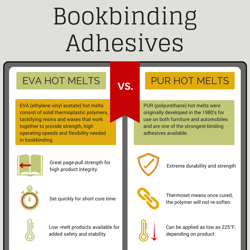 Why PUR adhesive is better than EVA adhesive for book binding?